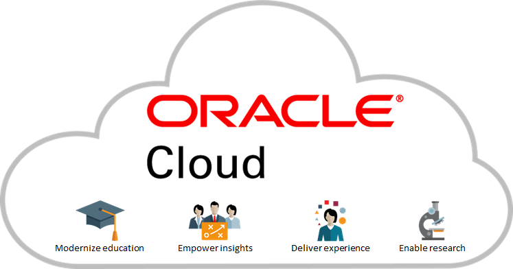 Oracle评测:永久免费韩国VPS